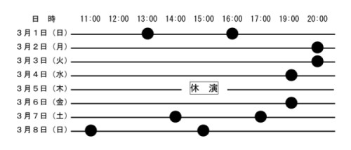 上演日程