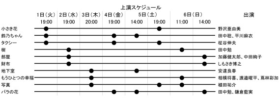 上演日程