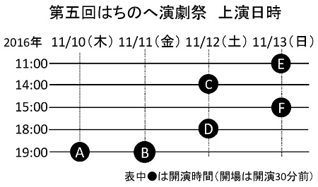 上演日程