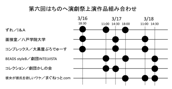 上演日程