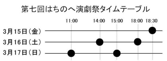 上演日程