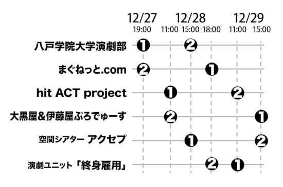 上演日程